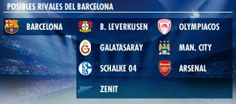 Posibles ribales del Barcelona